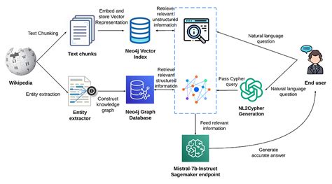Neo4J Keywords