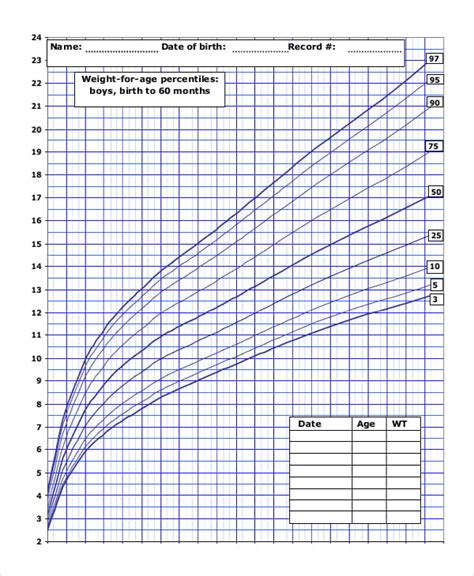 neonatal growth chart calculator
