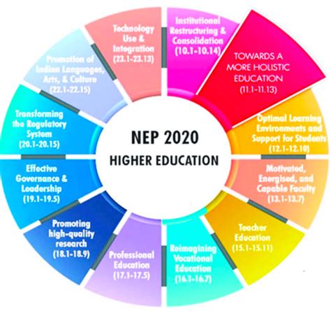 nep 2020 focuses on