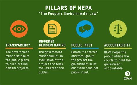 nepa certification
