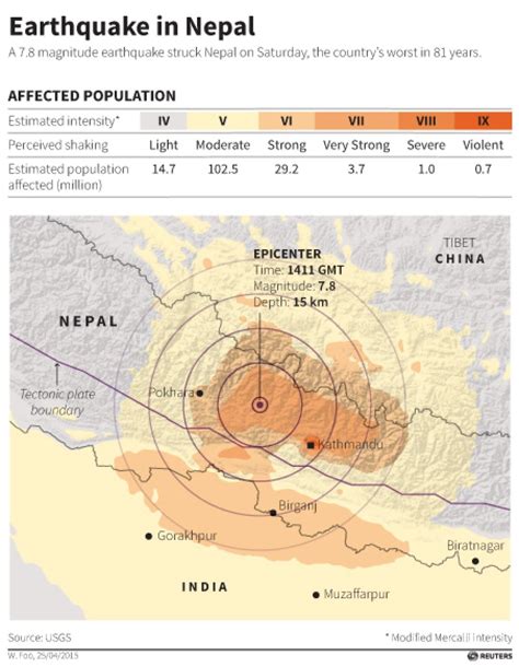 nepal earthquake 3 october 2023