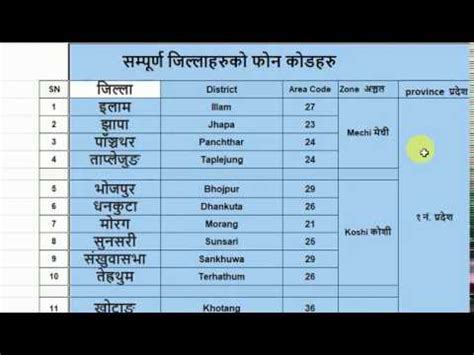 nepal mobile number code list