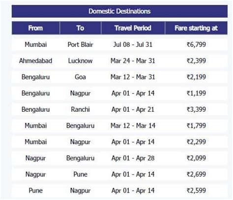 nepal to romania flight ticket price