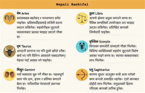 Nepali Horoscope