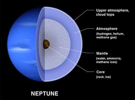 Neptune Land Surface
