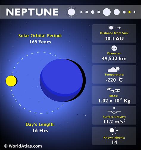 neptune length of a year