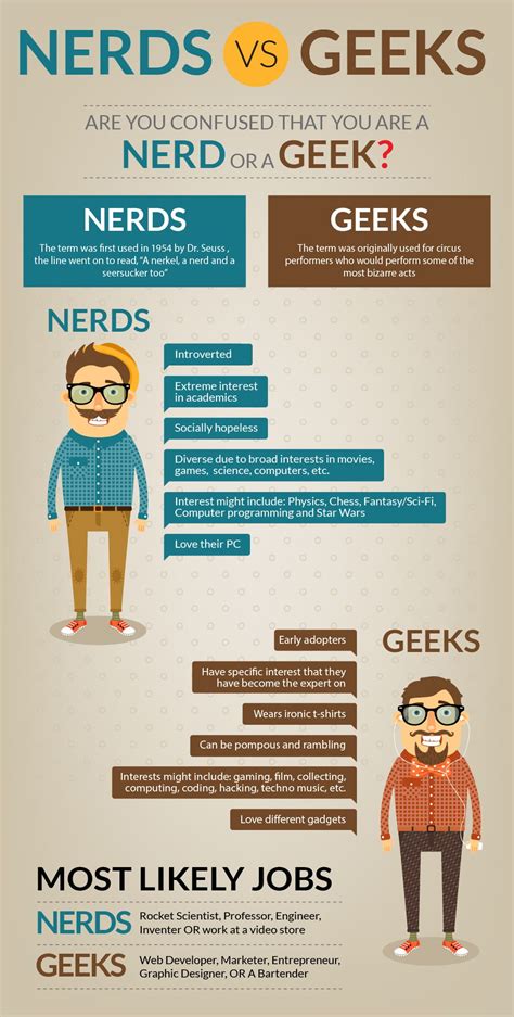 Nerdy Meaning And Examples
