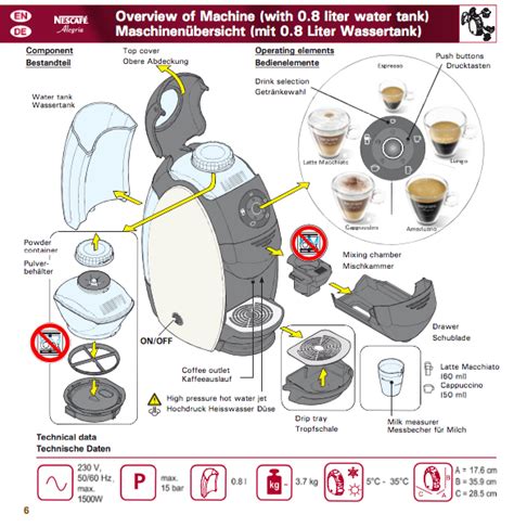nescafe coffee machine error codes