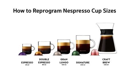 Nespresso Coffee Cup Sizes