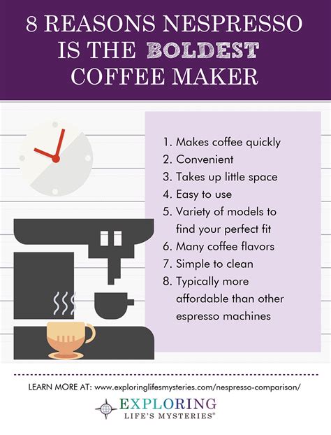 Nespresso Machine Lifespan