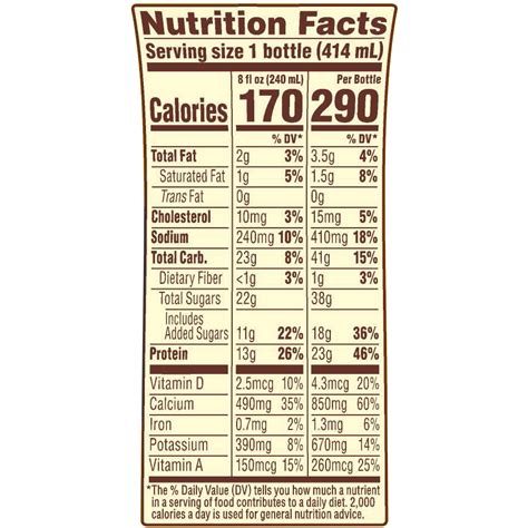 nesquik nutrition label protein