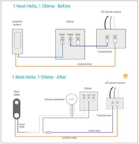 nest hello wiring diagram uk