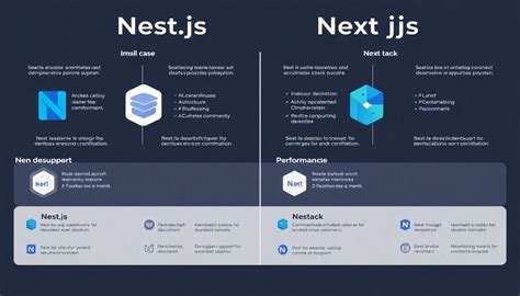 nest js vs next js