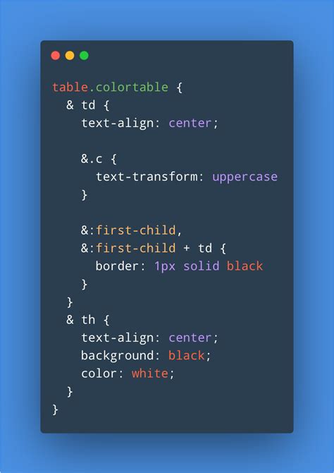 html CSS Nested rows in table Stack Overflow