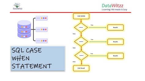 nested case statement in oracle examples