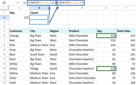 nested countif google sheets