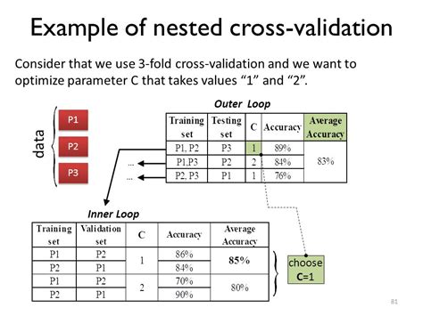 nested cross-validation