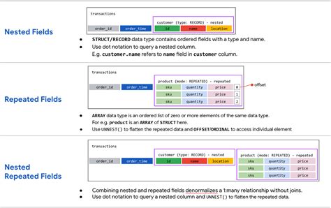 Nested Field Meaning