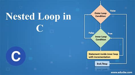 nested for loop in c programming example with explanation pdf
