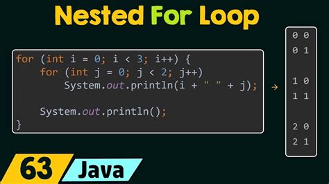 nested for loop in java examples