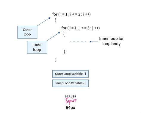 nested for loop in r explained