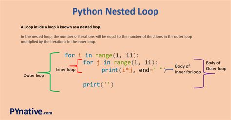 nested for loop python array