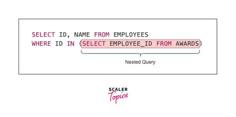 nested if access query