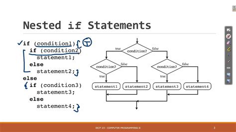 nested if conditional statement