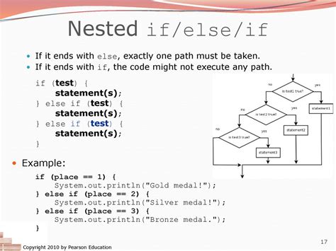 nested if else example in java