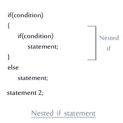 nested if statement in java syntax