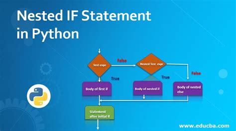 nested if statement in python simple example