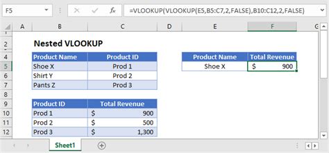 nested if with vlookup