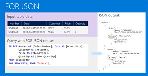 Nested Json Query In Sql