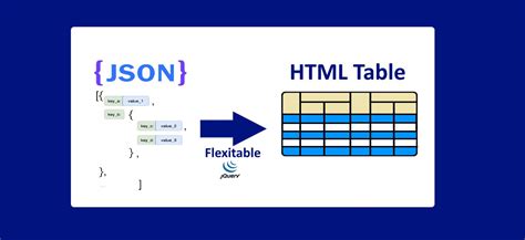 Nested Json To Html Table Javascript