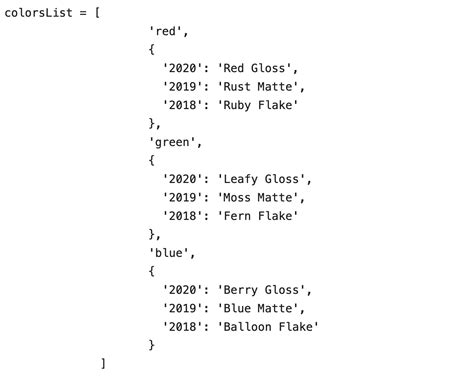 nested list and dictionary python