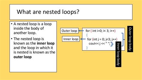 nested loop definition