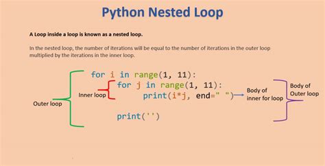 nested loop dictionary python