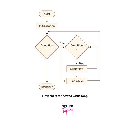 nested loop in c examples