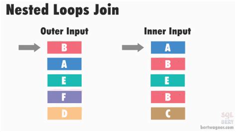 nested loop join example