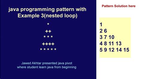 nested loop pattern program in java