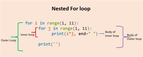 nested loops explained python