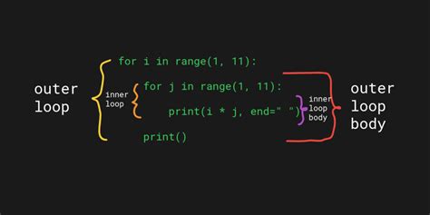 nested loops python