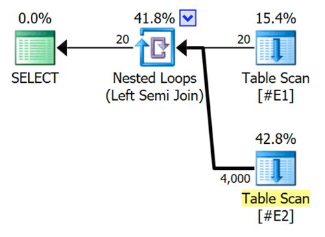 nested loops semi join