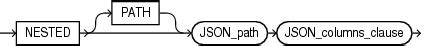 Nested Path In Json_Table