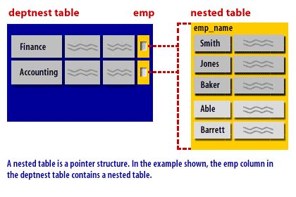 Nested Table Column In Oracle