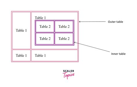 Nested Table Html Template