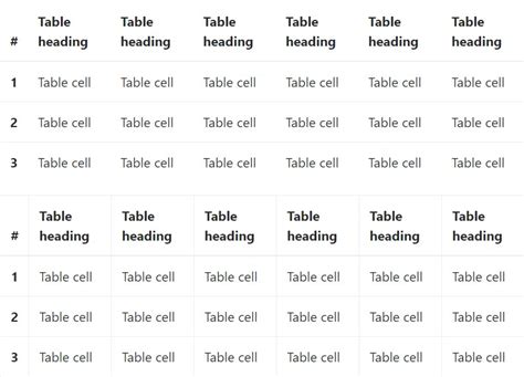 Nested Table In Bootstrap 4