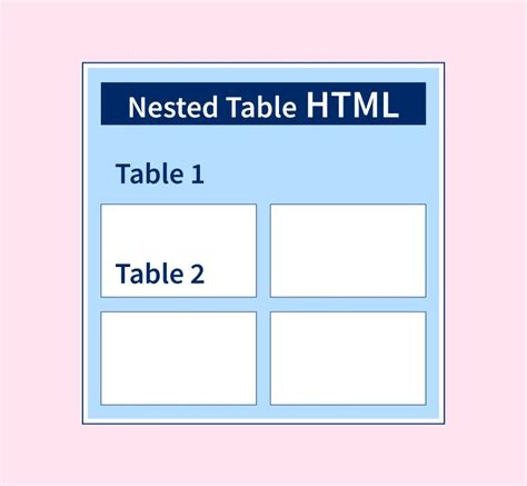 Nested Table Javascript