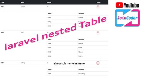 Nested Table Laravel