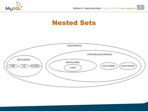 Nested Tables Mysql